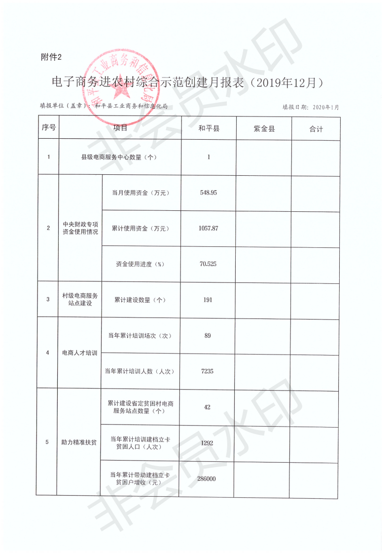 電子商務進農村綜合示范創(chuàng)建月報表（12月）_00.png