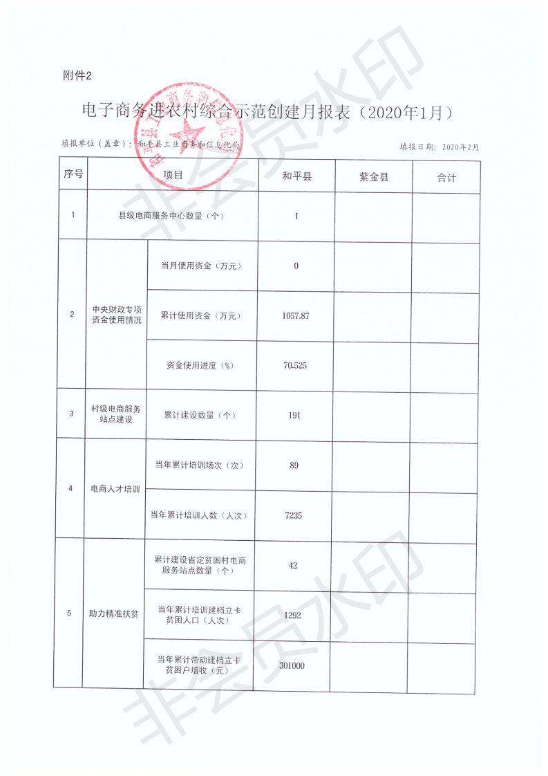 和平縣電子商務(wù)進(jìn)農(nóng)村綜合示范創(chuàng)建月報(bào)表（2020年1月）_00.png