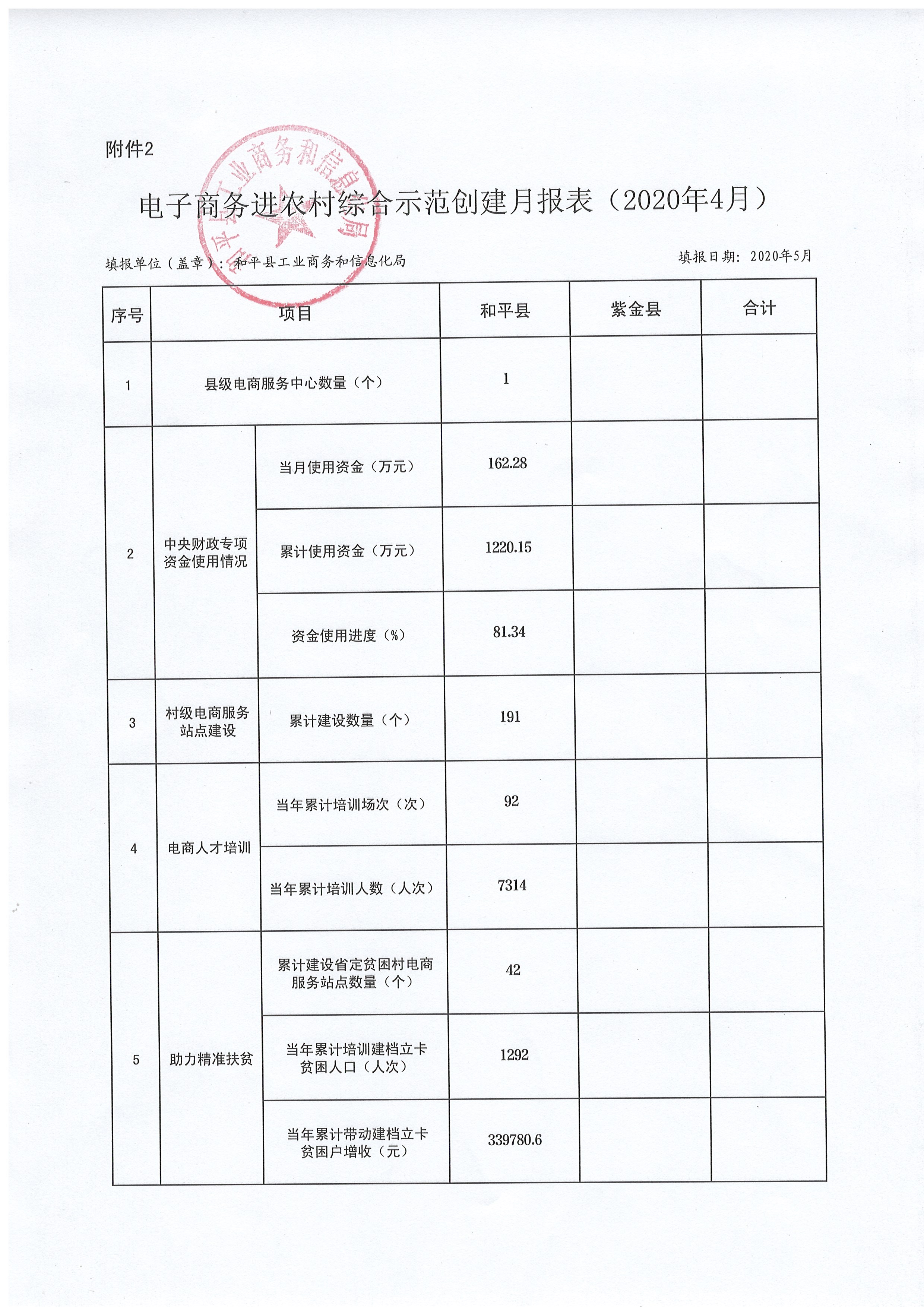 4月報(bào)表.jpg